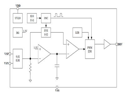 75v轉(zhuǎn)5v3A,恒流降壓芯片/電源模塊,第2張