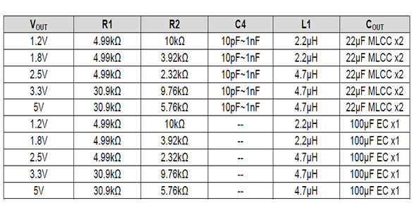 最新12v轉(zhuǎn)5v芯片電路圖，AH8601電源模塊,第2張