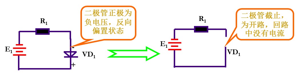 二極管的工作原理視頻與性能結構,第3張