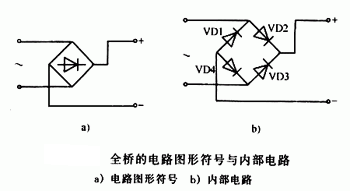 什么是橋堆，有什么作用	，它是怎樣工作的,第2張